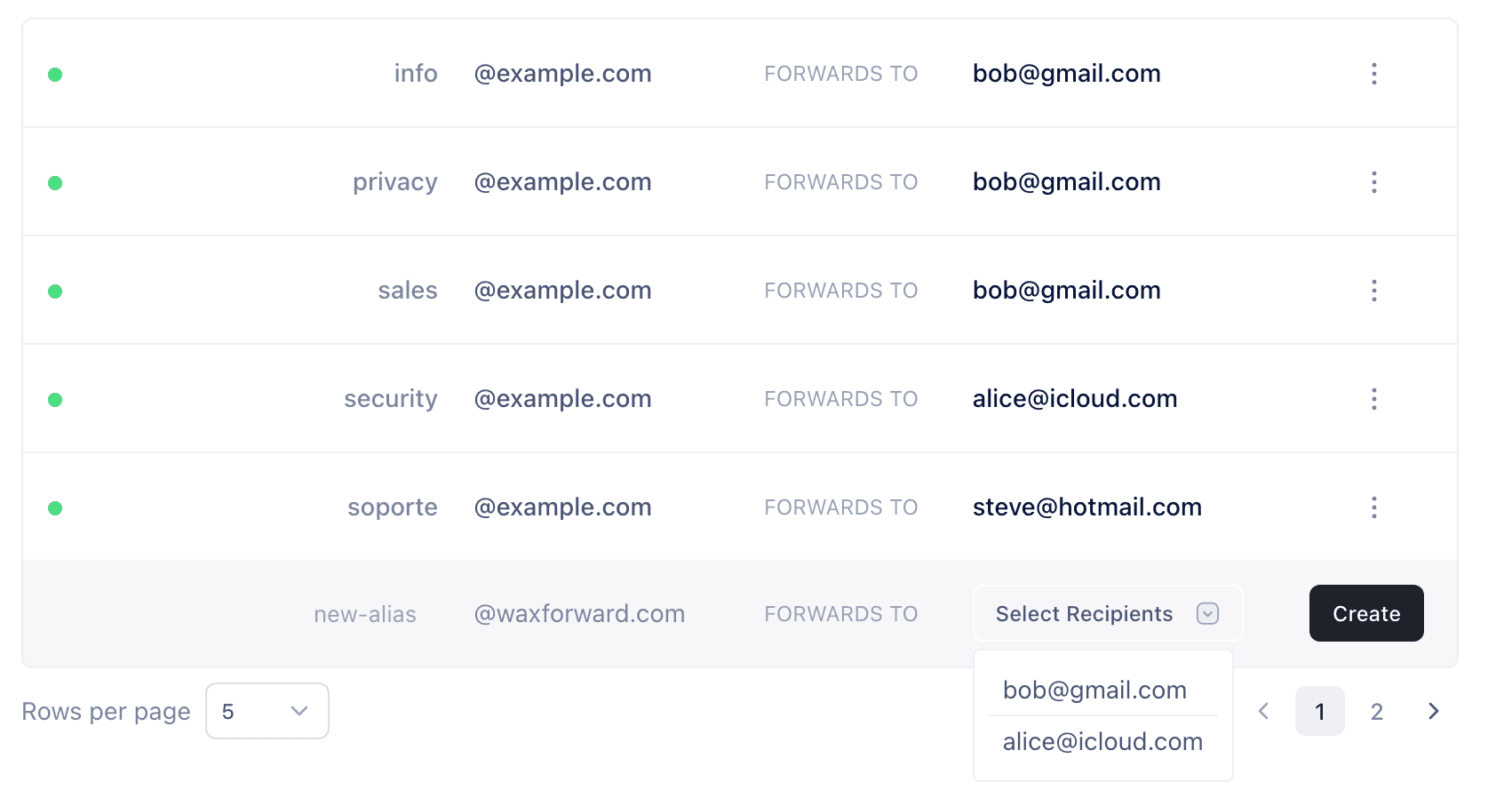 Alias table overview