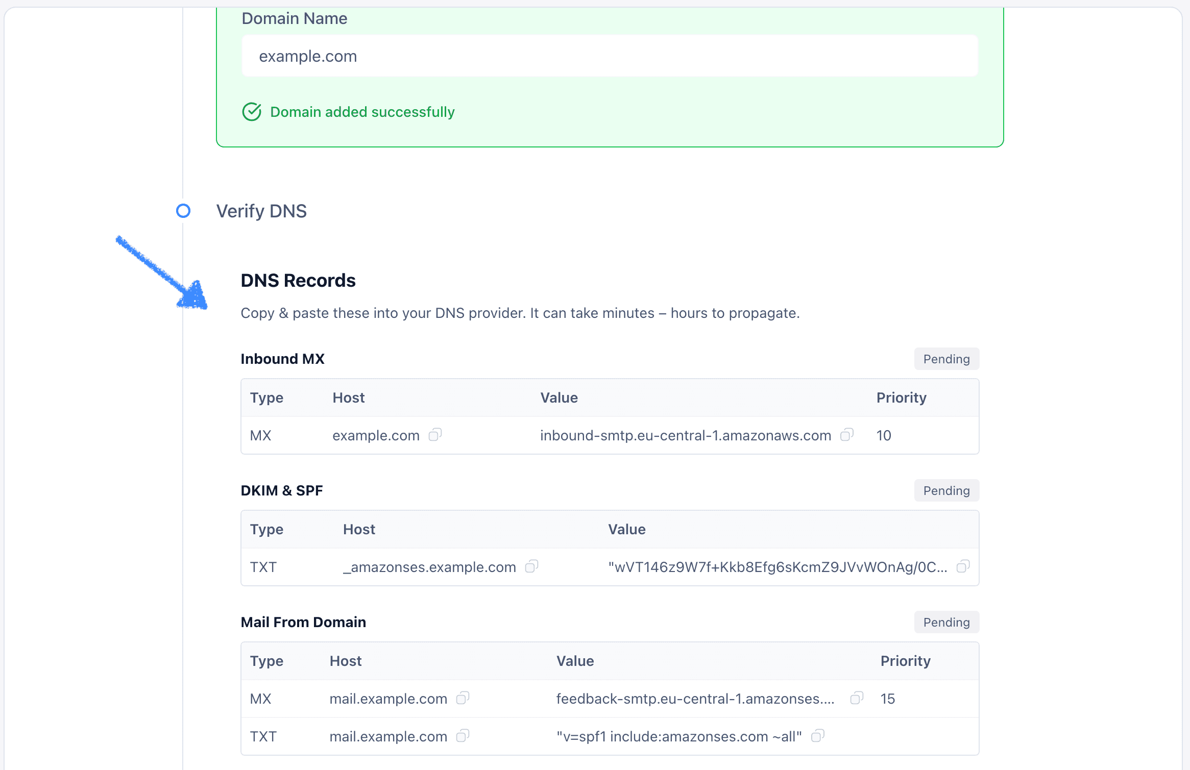 DNS setup overview in WaxForward